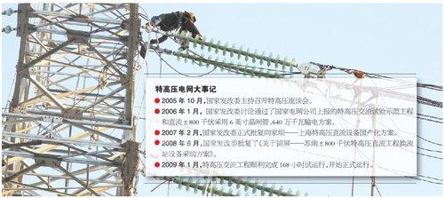 特高壓升級(jí)國(guó)標(biāo) 1500億電力設(shè)備采購(gòu)井噴