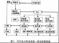 汽車動力傳動系統(tǒng)一體化智能控制技術(shù)研究 