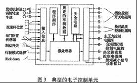 汽車動力傳動系統(tǒng)一體化智能控制技術(shù)研究 