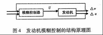 汽車動力傳動系統(tǒng)一體化智能控制技術(shù)研究 