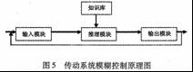 汽車動力傳動系統(tǒng)一體化智能控制技術(shù)研究 