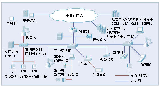 網(wǎng)絡(luò)拓?fù)鋱D