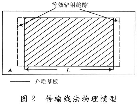 傳輸線(xiàn)模型
