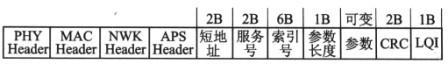 Packet Sniffer for CC2430捕獲空中的無線數(shù)據(jù)報(bào)文