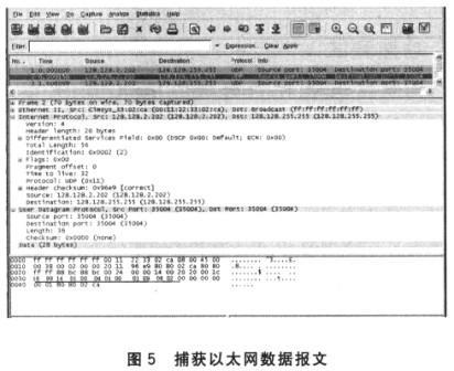 上位機(jī)通過Ethereal協(xié)議分析軟件抓包獲取的以太網(wǎng)數(shù)據(jù)報(bào)文