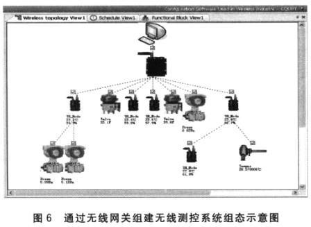 無線組態(tài)軟件監(jiān)測(cè)無線測(cè)控系統(tǒng)示意圖