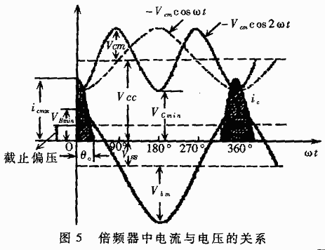 二倍頻電路中各級(jí)電壓與電流關(guān)系