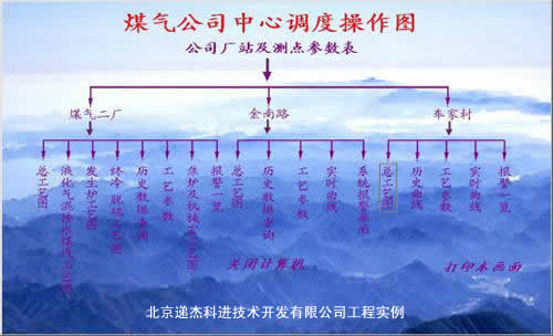 系統(tǒng)主畫面