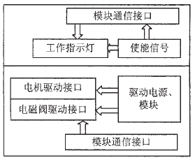 B板電路結(jié)構(gòu)示意圖
