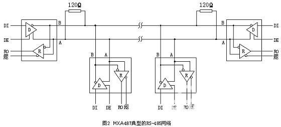 基于RS-485現(xiàn)場總線的網絡空調系統(tǒng) 