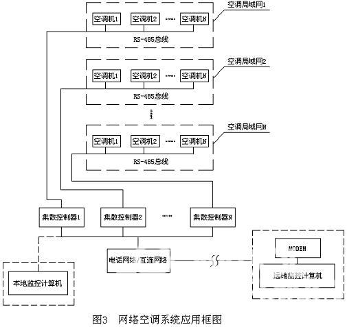 基于RS-485現(xiàn)場總線的網絡空調系統(tǒng) 