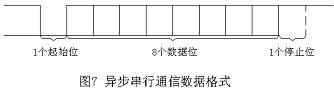 基于RS-485現(xiàn)場總線的網絡空調系統(tǒng) 