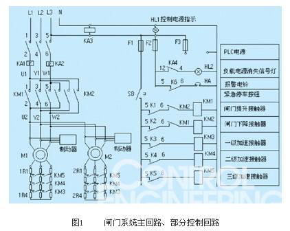圖1     閘門系統(tǒng)主回路、部分控制回路