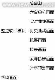 圖3 監(jiān)控畫面組成圖