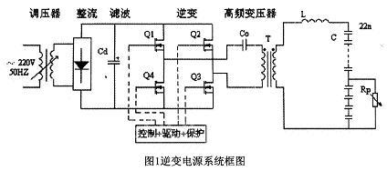 本實(shí)驗(yàn)電路框圖