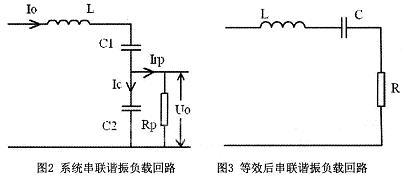 負(fù)載阻抗變化特性的分析和仿真