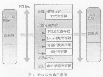 傳輸的一個示意圖