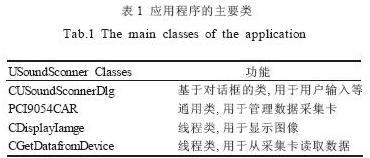 應用程序主要有四個類組成