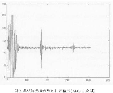 用本數據采集系統(tǒng)采集到的一組陣元接收到的一次回聲信號