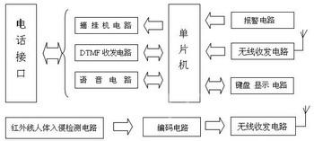 系統(tǒng)結(jié)構(gòu)框圖