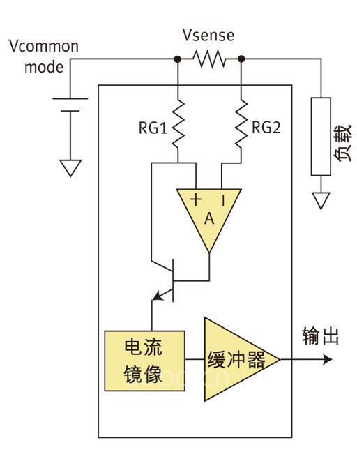 圖4：包含這些基本元件的集成高邊電流檢測放大器。(負載、電流鏡像、緩沖器)