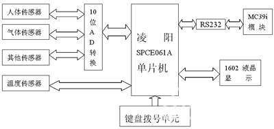 圖2  安全檢測(cè)報(bào)警單元結(jié)構(gòu)原理圖