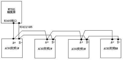AC60變頻器與人機(jī)“一屏多機(jī)”連接方式