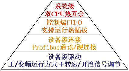 圖1：系統(tǒng)安全結(jié)構(gòu)圖