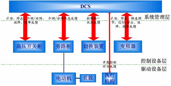 圖3：系統(tǒng)的端口及連接結(jié)構(gòu)圖