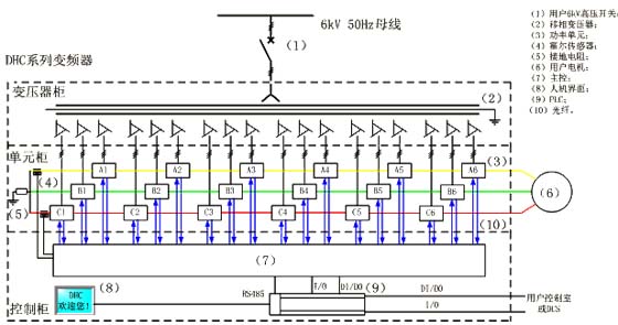 6級6kV變頻器電路原理示意圖