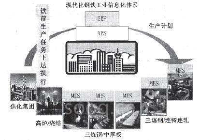 濟(jì)鋼的企業(yè)信息化架構(gòu)