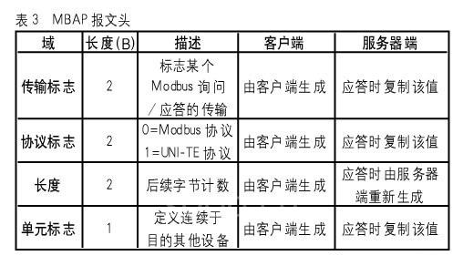 MBAP報(bào)文頭