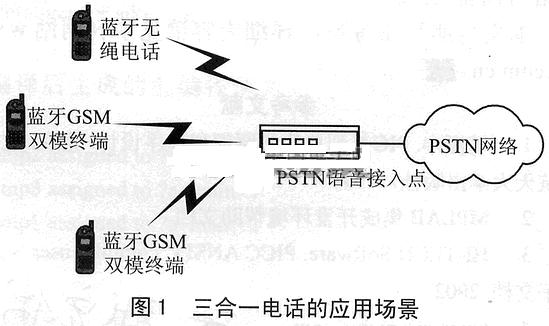 三合一電話的應用場景