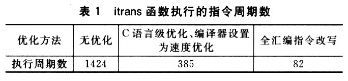 優(yōu)化前