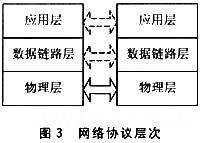 網(wǎng)絡體系結(jié)構(gòu)