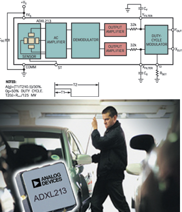 雙軸加速計，如Analog Devices 公司的 ADXL213 （上），還能監(jiān)視任何不希望有的轎車運動，比如由盜車引起的運動（下）