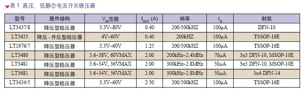 汽車電源集成電路的新應(yīng)用與新挑戰(zhàn)