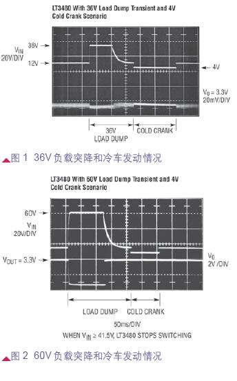 汽車電源集成電路的新應(yīng)用與新挑戰(zhàn)