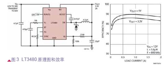 汽車電源集成電路的新應(yīng)用與新挑戰(zhàn)