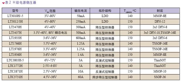 汽車電源集成電路的新應(yīng)用與新挑戰(zhàn)