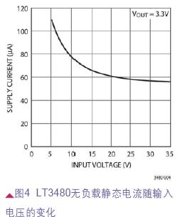 汽車電源集成電路的新應(yīng)用與新挑戰(zhàn)