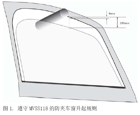 采用AVR Flash微控制器的電動(dòng)車窗防夾系統(tǒng)
