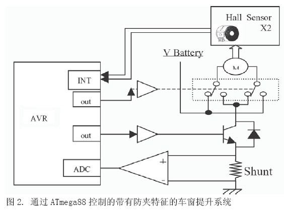 采用AVR Flash微控制器的電動(dòng)車窗防夾系統(tǒng)