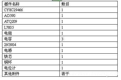 表1：基于CY8C29466設(shè)計方案所用的元件。