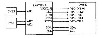 圖2SAA7113H與DM642接口