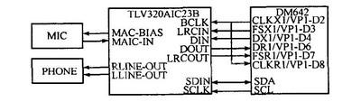 圖3AIC23B與DM642接口