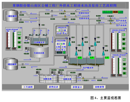 圖4、主要監(jiān)視畫面