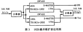 擴容方式