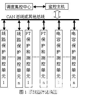DSP在變電站綜合自動化系統(tǒng)中的應用 