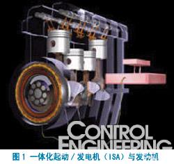      圖1顯示了這一新型電機與發(fā)動機的機械耦合(同軸耦合)。